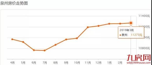 最新数据!泉州500+个小区房价一览!快来看看你们家…——九房网 最新数据!泉州500+个小区房价一览!快来看看你们家…——九房网