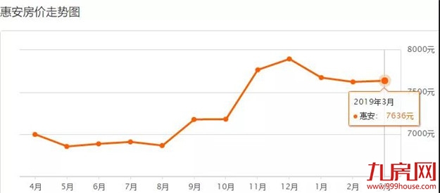 最新数据!泉州500+个小区房价一览!快来看看你们家…——九房网 最新数据!泉州500+个小区房价一览!快来看看你们家…——九房网