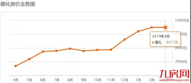 最新数据!泉州500+个小区房价一览!快来看看你们家…——九房网 最新数据!泉州500+个小区房价一览!快来看看你们家…——九房网