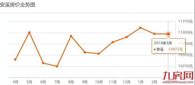 最新数据!泉州500+个小区房价一览!快来看看你们家…——九房网 最新数据!泉州500+个小区房价一览!快来看看你们家…——九房网