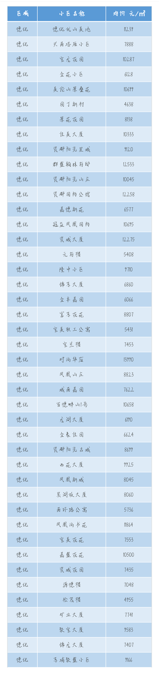 最新数据!泉州500+个小区房价一览!快来看看你们家…——九房网 最新数据!泉州500+个小区房价一览!快来看看你们家…——九房网