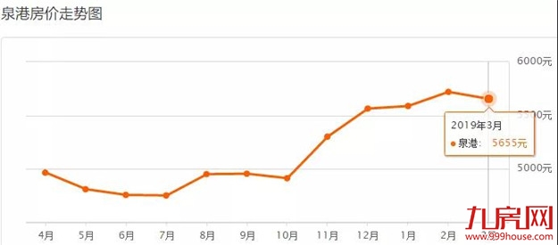 最新数据!泉州500+个小区房价一览!快来看看你们家…——九房网 最新数据!泉州500+个小区房价一览!快来看看你们家…——九房网