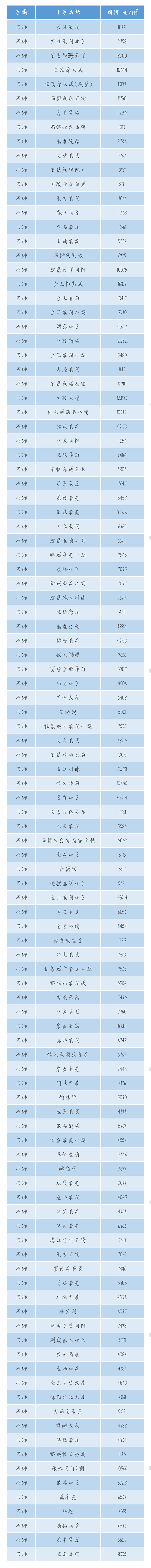 最新数据!泉州500+个小区房价一览!快来看看你们家…——九房网 最新数据!泉州500+个小区房价一览!快来看看你们家…——九房网