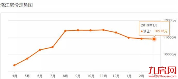 最新数据!泉州500+个小区房价一览!快来看看你们家…——九房网 最新数据!泉州500+个小区房价一览!快来看看你们家…——九房网