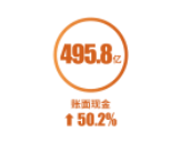 关键业绩指标大涨 世茂2018年强势爆发——九房网 关键业绩指标大涨 世茂2018年强势爆发——九房网