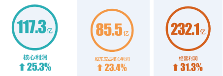关键业绩指标大涨 世茂2018年强势爆发——九房网 关键业绩指标大涨 世茂2018年强势爆发——九房网