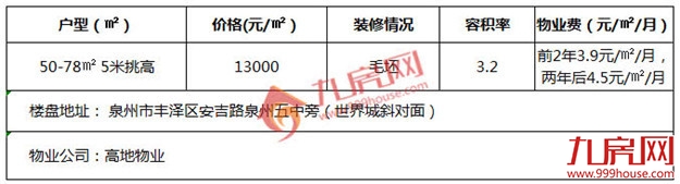 泉州的小户型那么多要怎么选,愁死人了——九房网 泉州的小户型那么多要怎么选,愁死人了——九房网