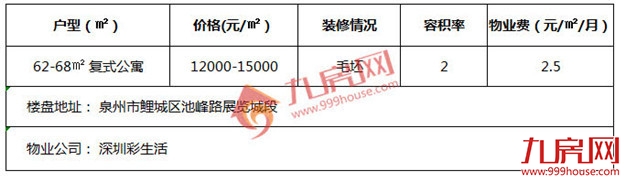 泉州的小户型那么多要怎么选,愁死人了——九房网 泉州的小户型那么多要怎么选,愁死人了——九房网