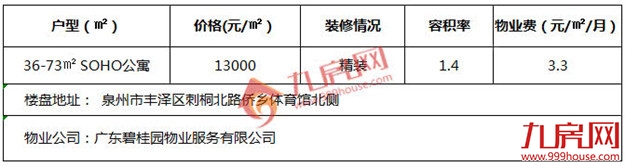 泉州的小户型那么多要怎么选,愁死人了——九房网 泉州的小户型那么多要怎么选,愁死人了——九房网