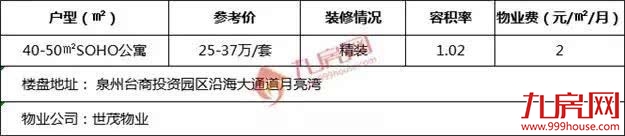 泉州的小户型那么多要怎么选,愁死人了——九房网 泉州的小户型那么多要怎么选,愁死人了——九房网