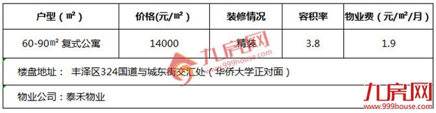 泉州的小户型那么多要怎么选,愁死人了——九房网 泉州的小户型那么多要怎么选,愁死人了——九房网