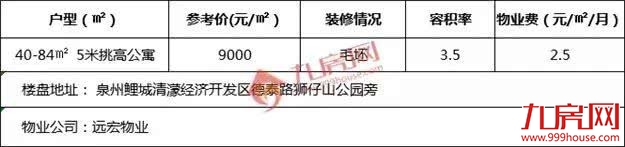 泉州的小户型那么多要怎么选,愁死人了——九房网 泉州的小户型那么多要怎么选,愁死人了——九房网