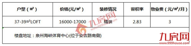 泉州的小户型那么多要怎么选,愁死人了——九房网 泉州的小户型那么多要怎么选,愁死人了——九房网