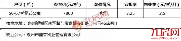 泉州的小户型那么多要怎么选,愁死人了——九房网 泉州的小户型那么多要怎么选,愁死人了——九房网