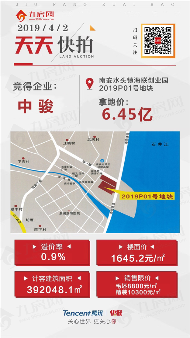 泉州土拍快讯：好便宜！楼面价1645/㎡！1920元/㎡！你知道在哪里吗？——九房网