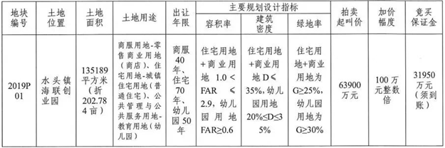 泉州土拍快讯：好便宜！楼面价1645/㎡！1920元/㎡！你知道在哪里吗？——九房网