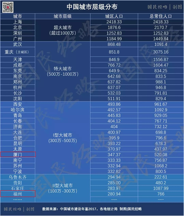 “超级文件”下发!全面放开大城市落户限制!你也可以有泉州房票?——九房网 “超级文件”下发!全面放开大城市落户限制!你也可以有泉州房票?——九房网