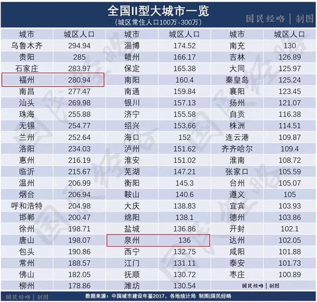 “超级文件”下发!全面放开大城市落户限制!你也可以有泉州房票?——九房网 “超级文件”下发!全面放开大城市落户限制!你也可以有泉州房票?——九房网