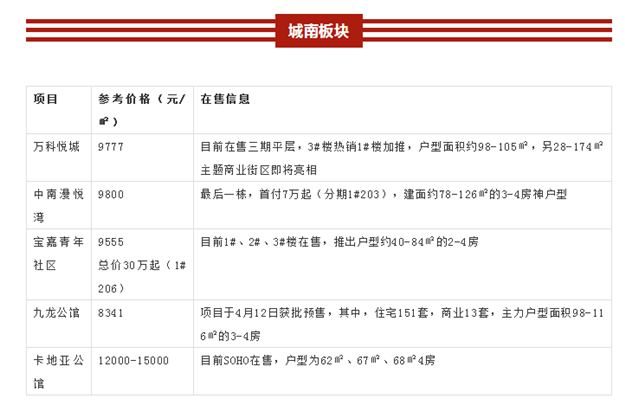 市区房价6900-37000元/平 泉州近百个热点楼盘动态发布——九房网