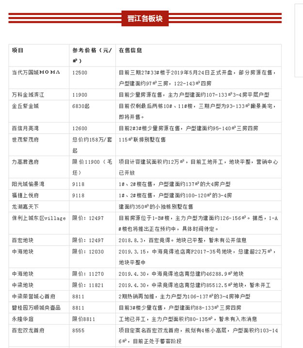 市区房价6900-37000元/平 泉州近百个热点楼盘动态发布——九房网