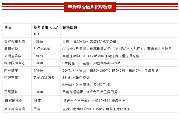 市区房价6900-37000元/平 泉州近百个热点楼盘动态发布——九房网