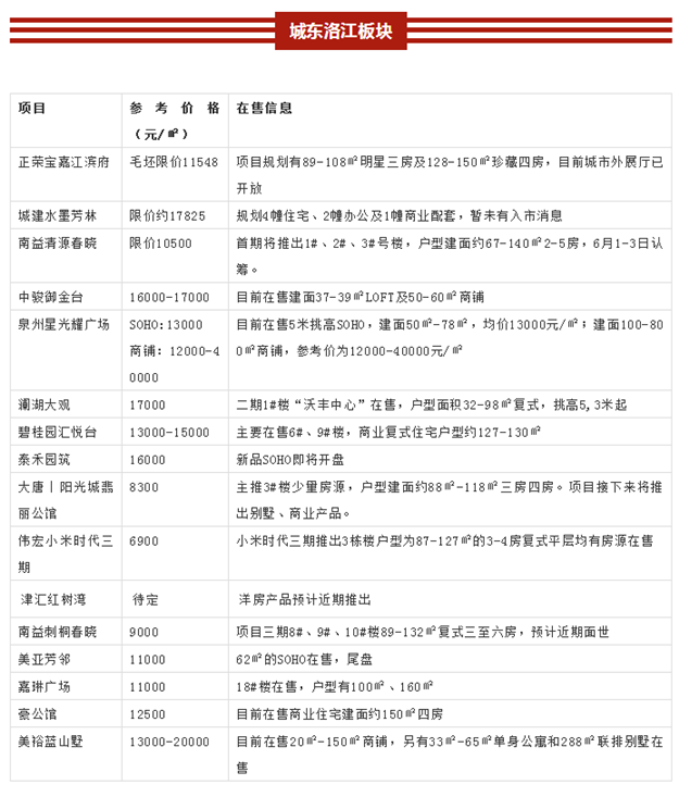 市区房价6900-37000元/平 泉州近百个热点楼盘动态发布——九房网