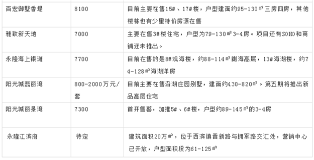 市区房价6900-37000元/平 泉州近百个热点楼盘动态发布——九房网