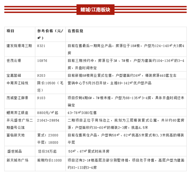 市区房价6900-37000元/平 泉州近百个热点楼盘动态发布——九房网