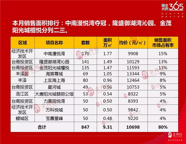 市区房价6900-37000元/平 泉州近百个热点楼盘动态发布——九房网