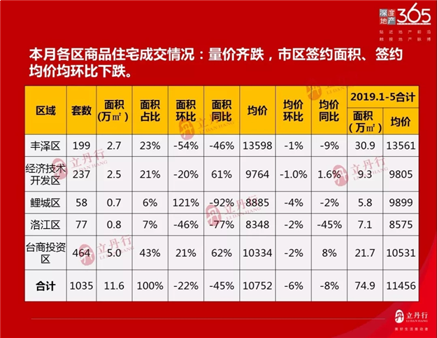 市区房价6900-37000元/平 泉州近百个热点楼盘动态发布——九房网