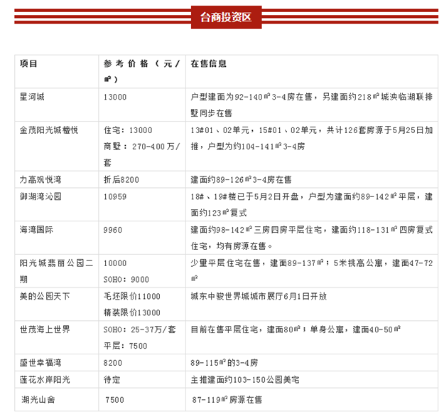 市区房价6900-37000元/平 泉州近百个热点楼盘动态发布——九房网