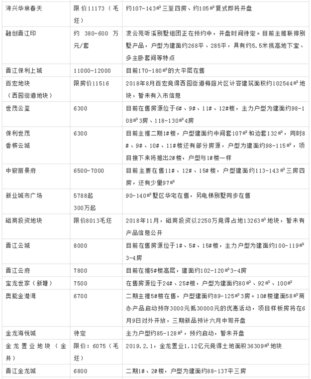 市区房价6900-37000元/平 泉州近百个热点楼盘动态发布——九房网