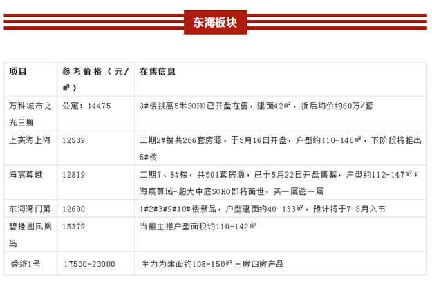 市区房价6900-37000元/平 泉州近百个热点楼盘动态发布——九房网