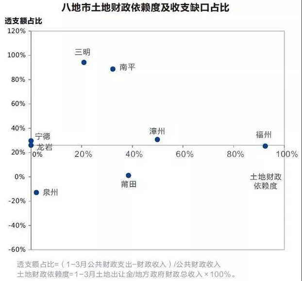 2019泉州计划供地30宗!现完成率仅3%!接下去北峰和城东为供地主力...——九房网 2019泉州计划供地30宗!现完成率仅3%!接下去北峰和城东为供地主力...——九房网