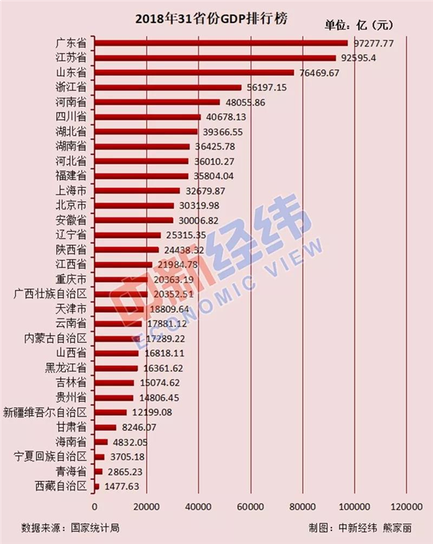 全国常住人口排行榜出炉!福建共3941万人!排名第…——九房网 全国常住人口排行榜出炉!福建共3941万人!排名第…——九房网