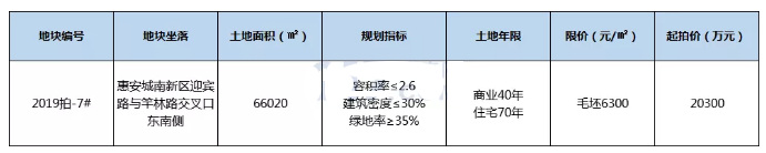 起始楼面价1183元/㎡!泉州这一区域7.9将出让近百亩商住地...——九房网 起始楼面价1183元/㎡!泉州这一区域7.9将出让近百亩商住地...——九房网