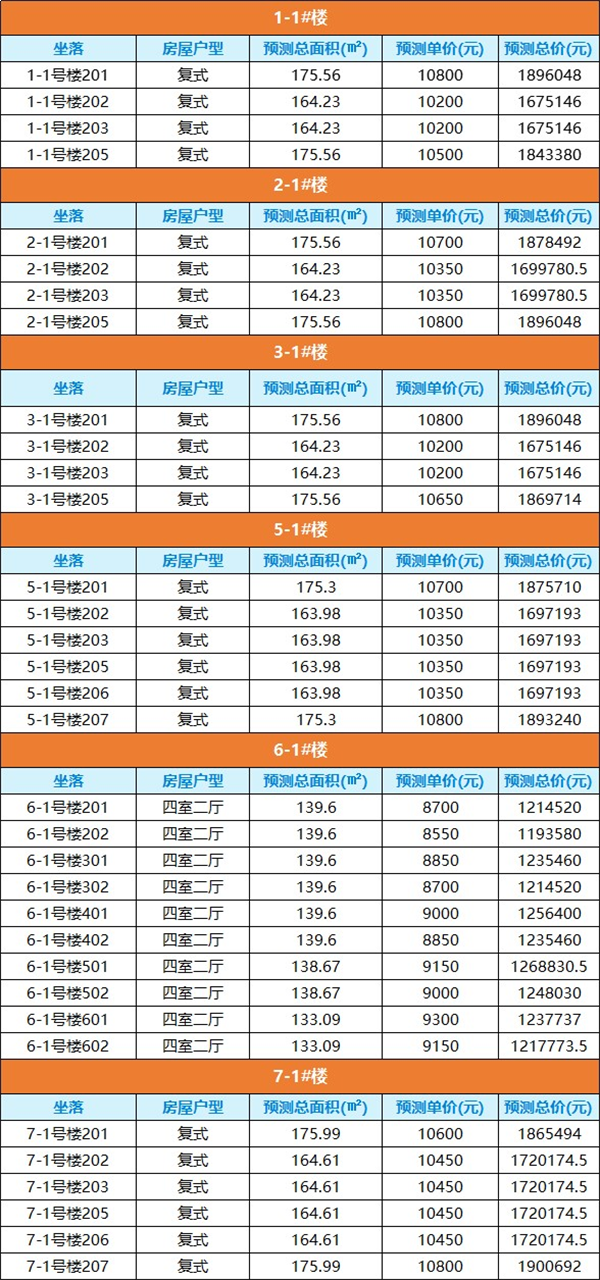 起价7700元/㎡!泉州市区424套复式住宅获销许!.——九房网 起价7700元/㎡!泉州市区424套复式住宅获销许!.——九房网