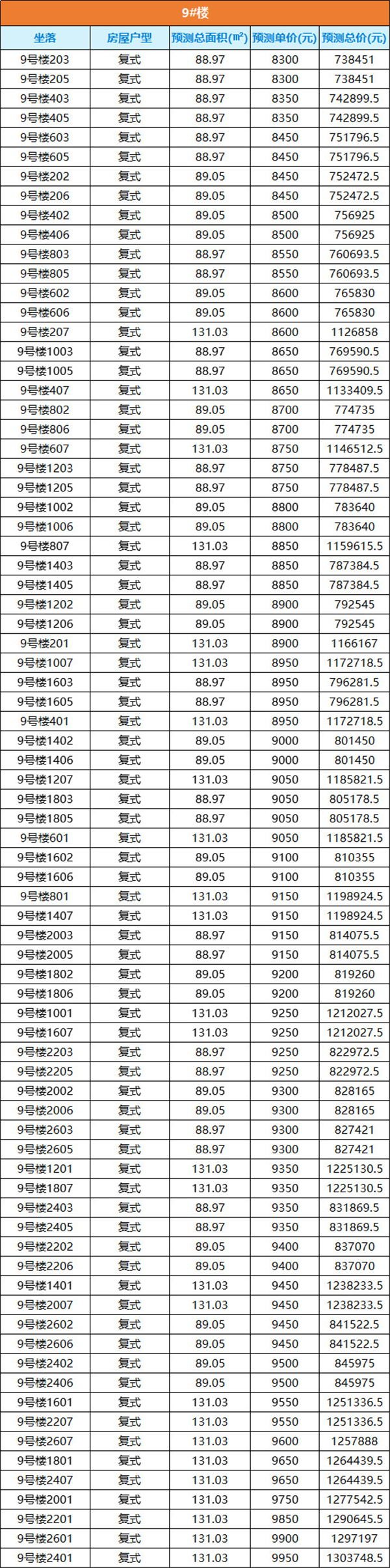 起价7700元/㎡!泉州市区424套复式住宅获销许!.——九房网 起价7700元/㎡!泉州市区424套复式住宅获销许!.——九房网