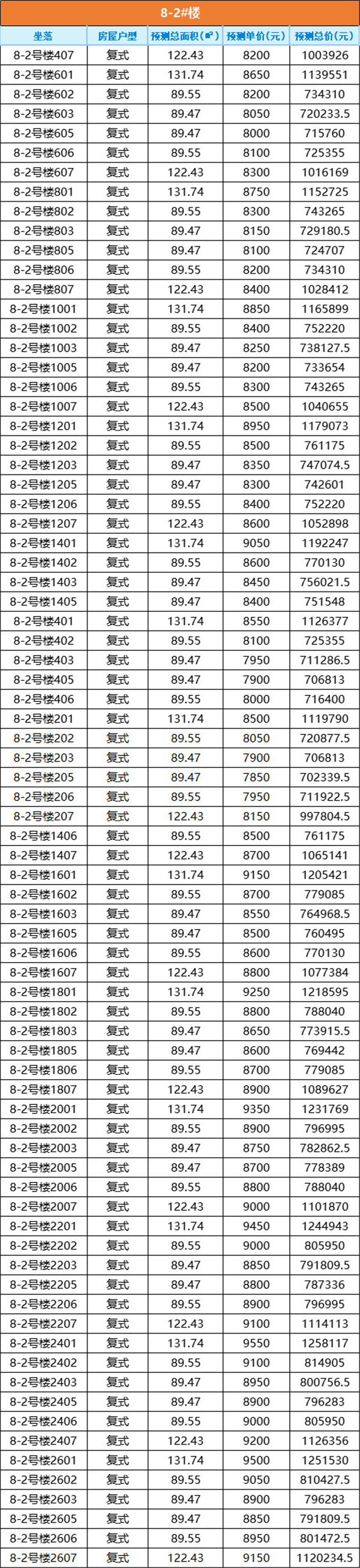 起价7700元/㎡!泉州市区424套复式住宅获销许!.——九房网 起价7700元/㎡!泉州市区424套复式住宅获销许!.——九房网
