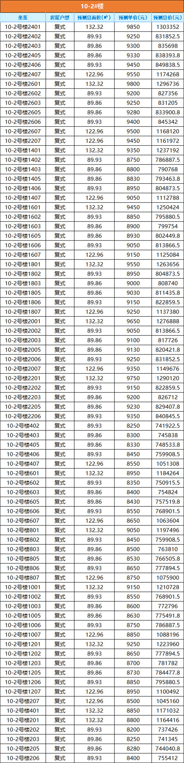 起价7700元/㎡!泉州市区424套复式住宅获销许!.——九房网 起价7700元/㎡!泉州市区424套复式住宅获销许!.——九房网