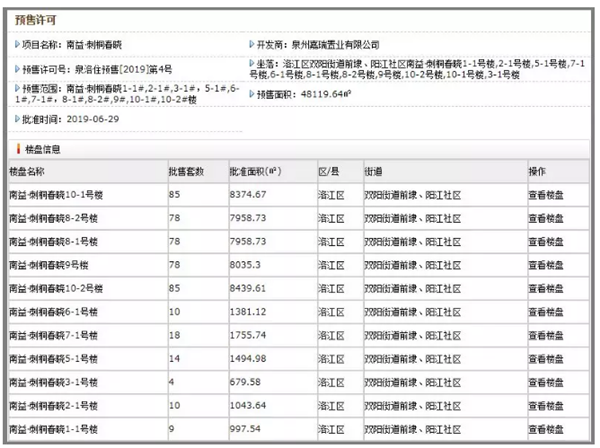 起价7700元/㎡!泉州市区424套复式住宅获销许!.——九房网 起价7700元/㎡!泉州市区424套复式住宅获销许!.——九房网