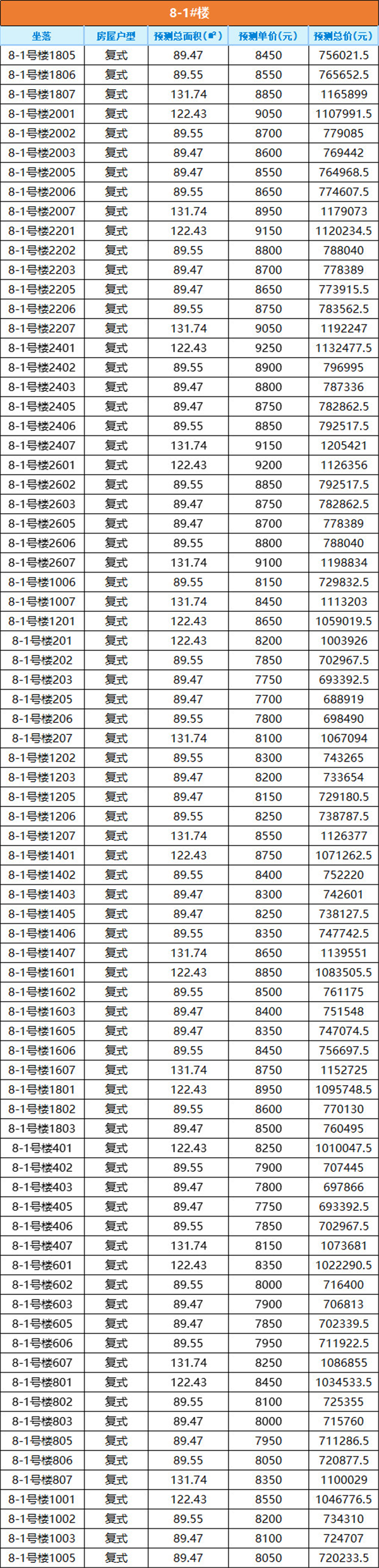 起价7700元/㎡!泉州市区424套复式住宅获销许!.——九房网 起价7700元/㎡!泉州市区424套复式住宅获销许!.——九房网