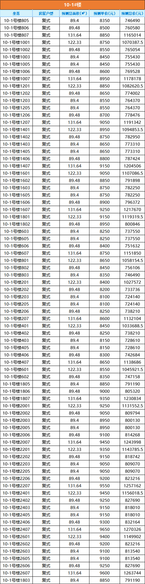 起价7700元/㎡!泉州市区424套复式住宅获销许!.——九房网 起价7700元/㎡!泉州市区424套复式住宅获销许!.——九房网
