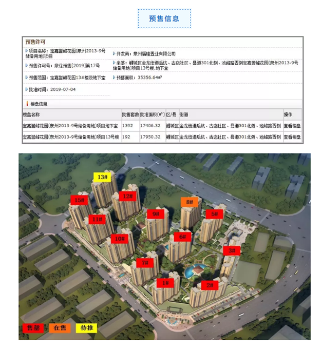 万元以下！最高9867元/㎡！泉州主城192套住宅获批预售！认筹在即……——九房网