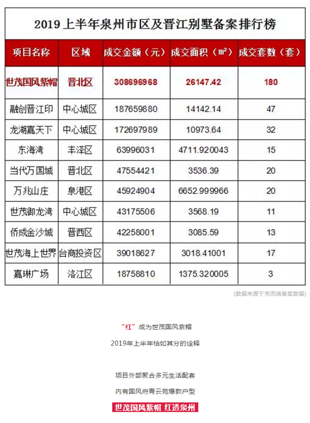 上半年，一大波人卖了房来买城南，到底看中什么？——九房网