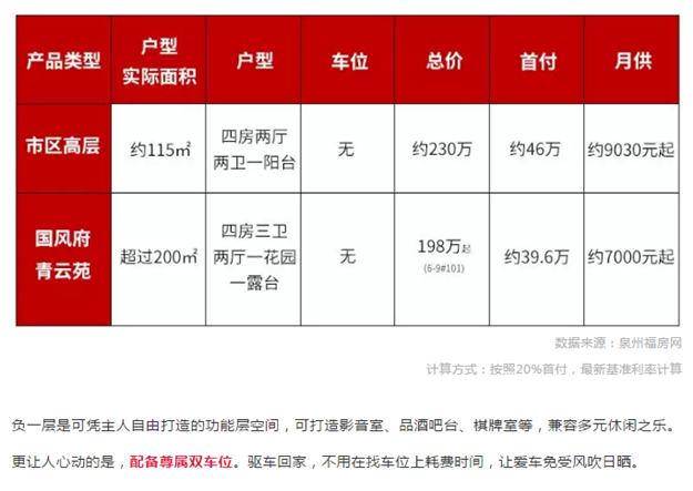 上半年，一大波人卖了房来买城南，到底看中什么？——九房网
