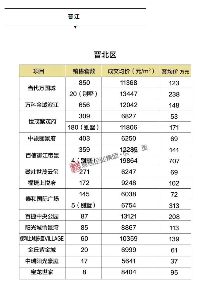 2019年上半年泉州房价地图出炉！看看那些房子都啥价了？——九房网