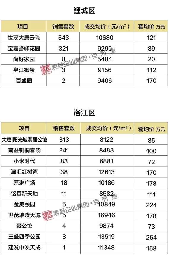 2019年上半年泉州房价地图出炉！看看那些房子都啥价了？——九房网