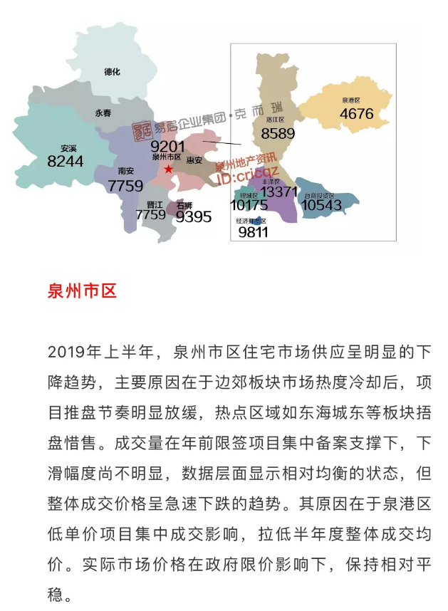 2019年上半年泉州房价地图出炉！看看那些房子都啥价了？——九房网
