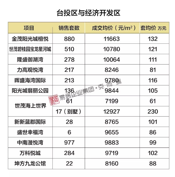 2019年上半年泉州房价地图出炉！看看那些房子都啥价了？——九房网